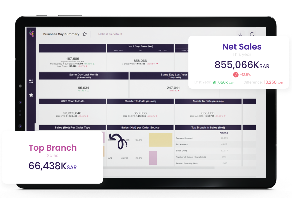 Business_Day_Summary_Tablet