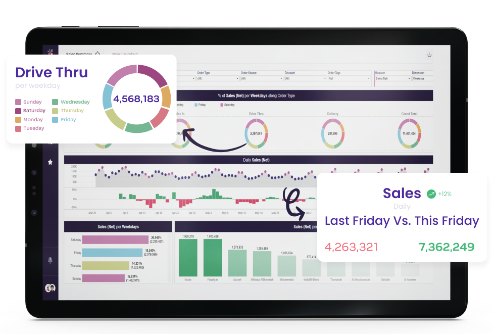Sales_Summary_Tablet